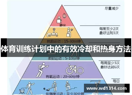 体育训练计划中的有效冷却和热身方法